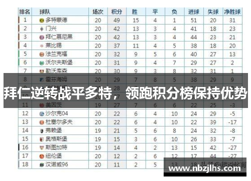 拜仁逆转战平多特，领跑积分榜保持优势